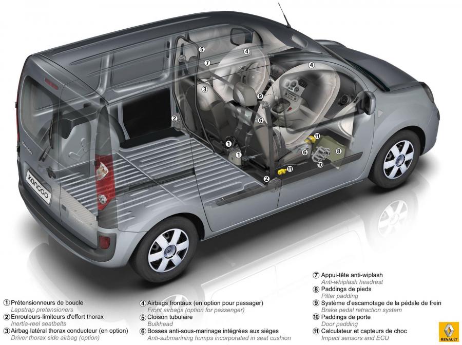  Renault Kangoo Express 2008 года  (фото 2 из 49)